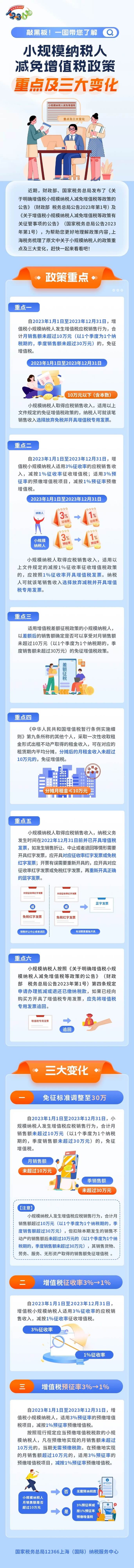 小規模納稅人減免增值稅政策重點及三大變化