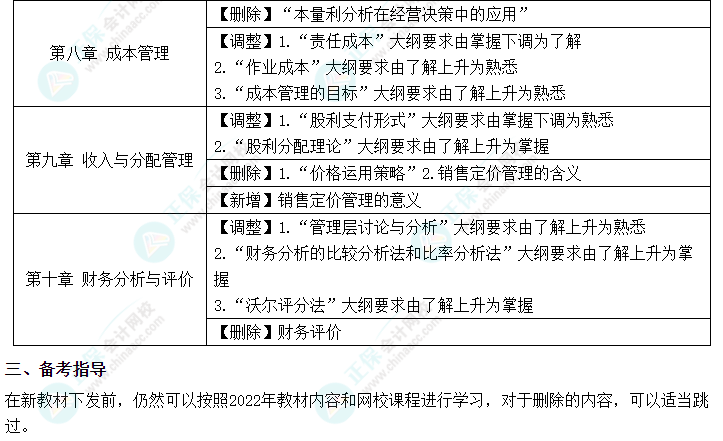 2023年中級會計《財務(wù)管理》的大綱變化你知道嗎？