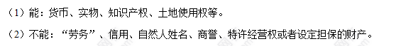 每天一個經濟法必看知識點&練習題——股東出資
