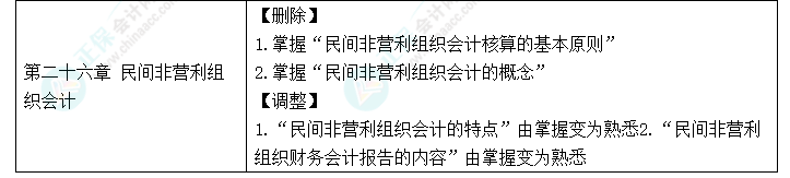 趕快碼住！2023年《中級會計實務(wù)》大綱新變化