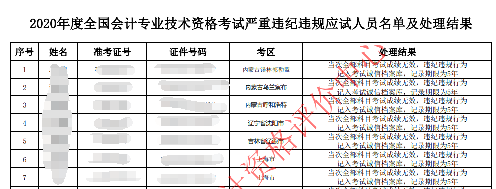 中級會計證書的有效期是多久？