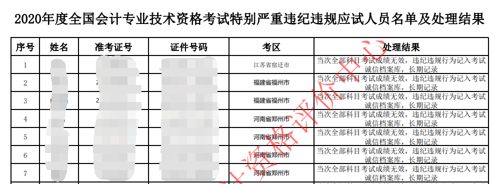 中級會計證書的有效期是多久？