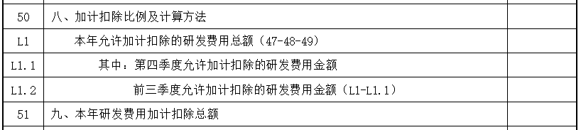 研發中“其他”費用如何分配？