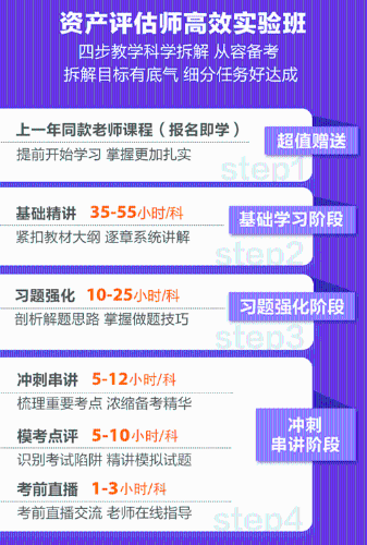 再戰(zhàn)2023年資產(chǎn)評(píng)估師 如何備考？