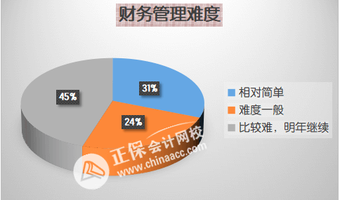 23年《財務管理》怎么學？