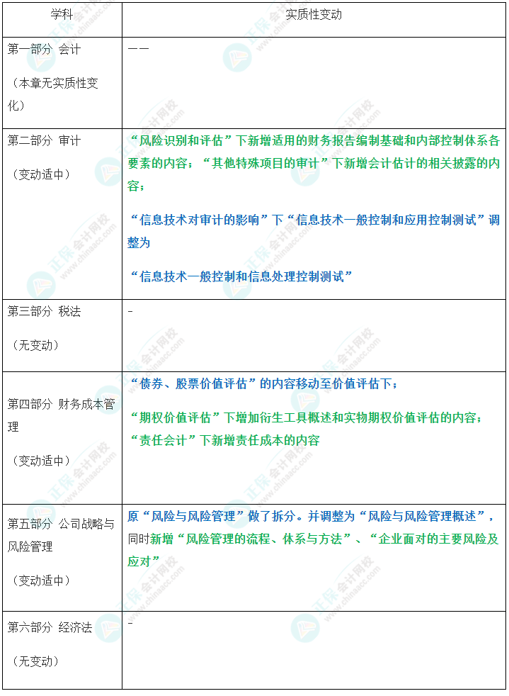 速看！2023年注會綜合階段大綱變化對比及深度解讀