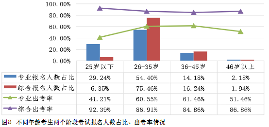 大齡考生可以考注會嗎？如何備考才高效？