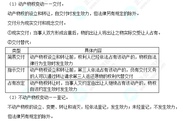 每天一個經(jīng)濟法必看知識點&練習題——物權變動