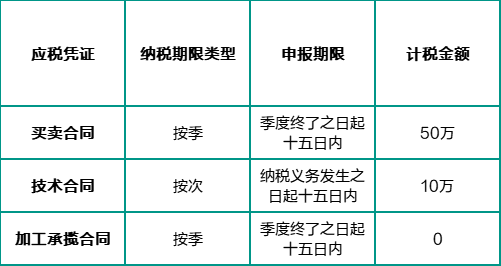 A企業