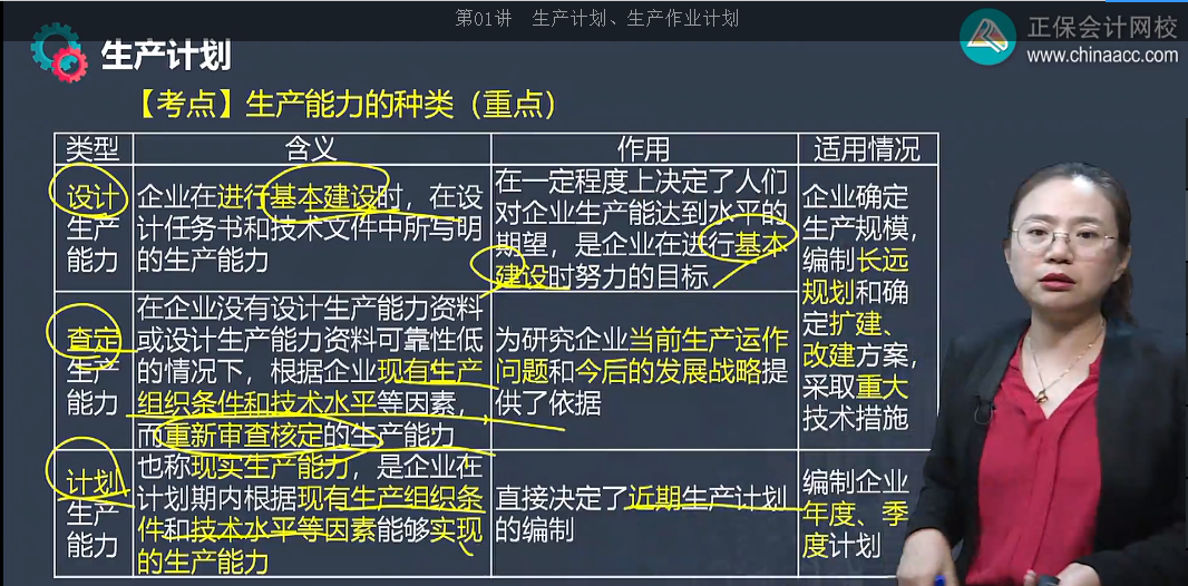中級經濟師《工商管理》試題回憶：生產能力的種類