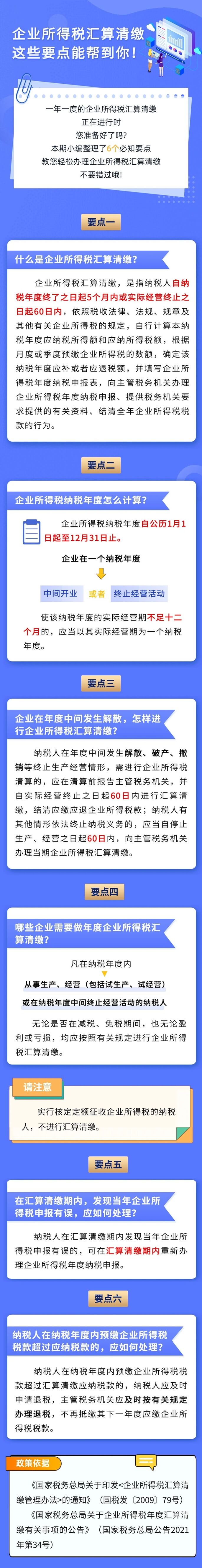 企業所得稅匯算清繳的6個必知要點