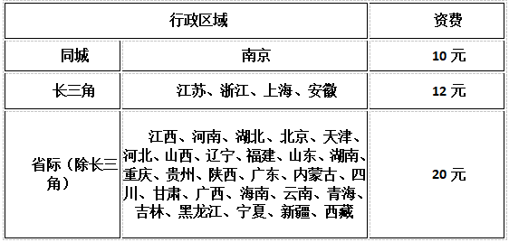 江蘇2022年中級會計證書發放的公告