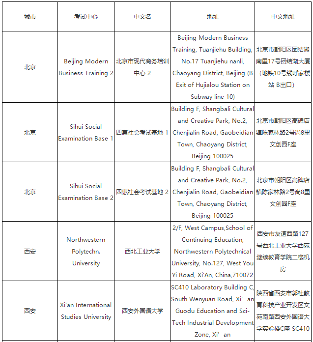 2023年ACCA3月考季考試地點