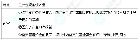 每天一個財務管理必看知識點&練習題——項目現金流量終結期