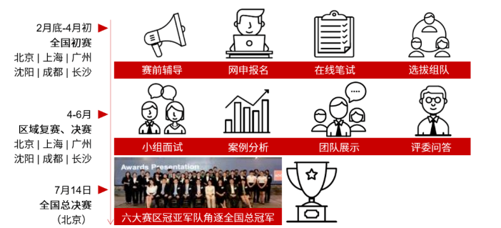 ACCA全國就業力X未來商業創想大賽 2023等你來戰！