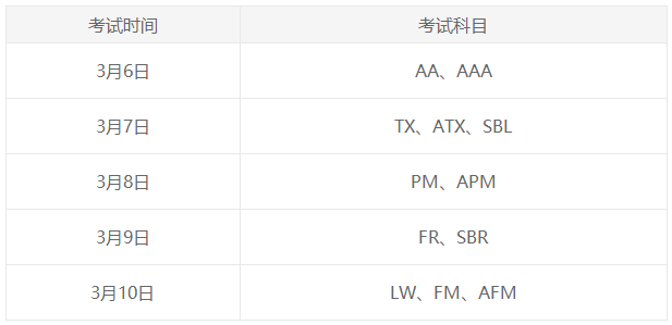 考生注意！3月ACCA考前注意事項！必看！