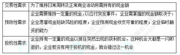 每天一個財務(wù)管理必看知識點&練習(xí)題——持有現(xiàn)金的動機