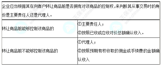 每天一個中級會計實務必看知識點&練習題——主要責任人和代理人