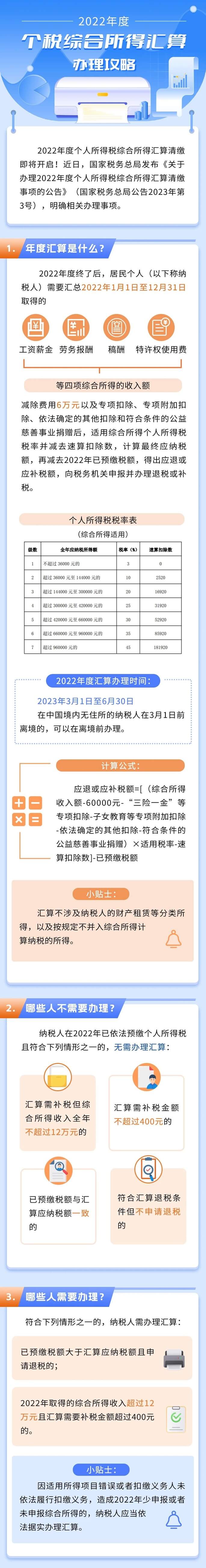 2022年度個稅綜合所得匯算辦理攻略