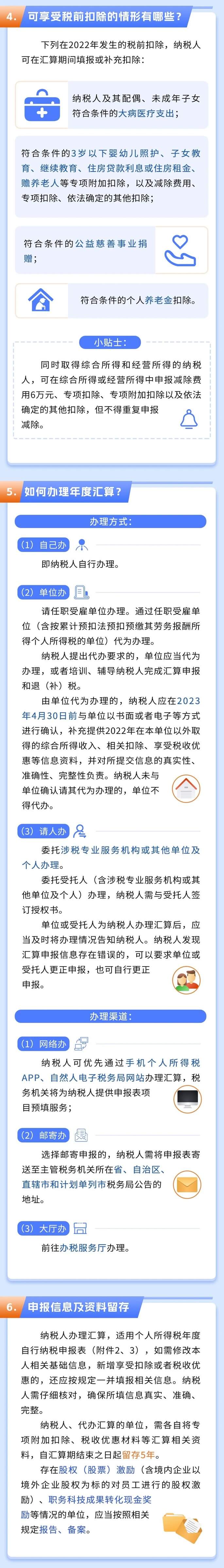 2022年度個稅綜合所得匯算辦理攻略