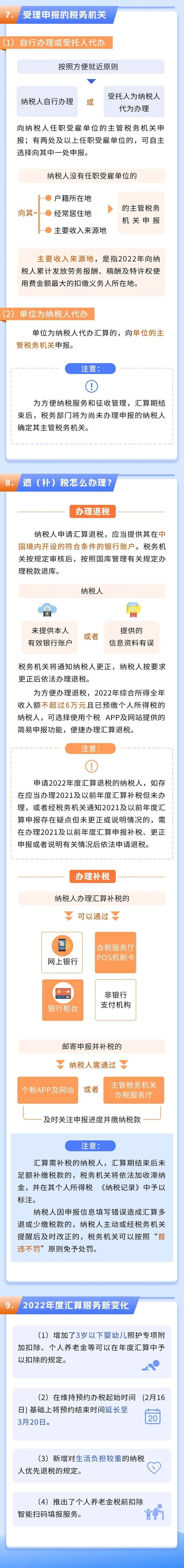 2022年度個稅綜合所得匯算辦理攻略