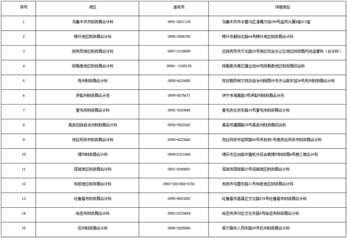 新疆發布2022初級會計合格證書領取通知