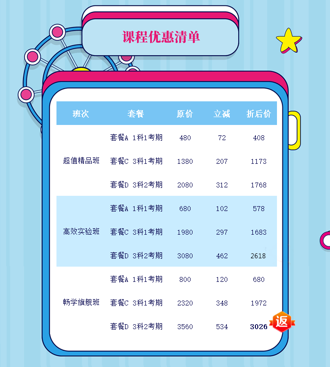 23周年中級課程優惠清單