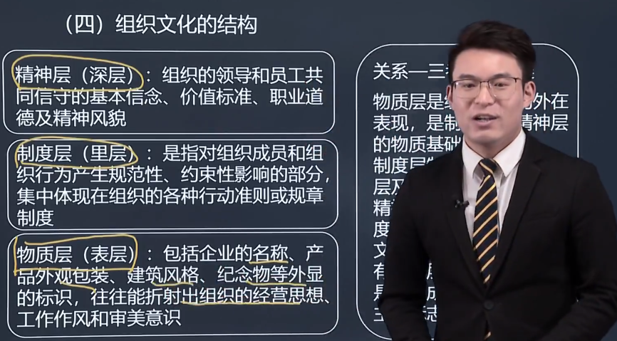 中級經濟師《人力資源》試題回憶：組織文化的內容和結構