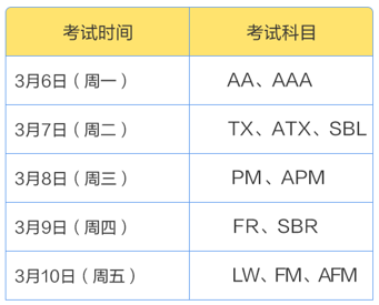 2023年3月ACCA開考啦！預(yù)祝考生考試順利！