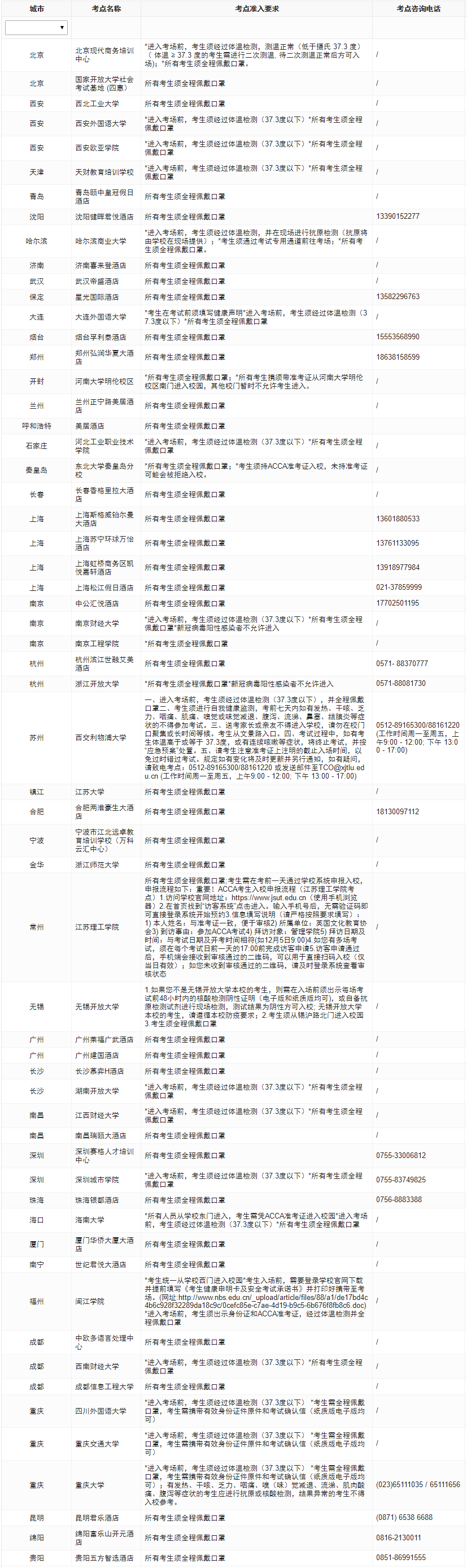 2023年ACCA分季機考考前防疫須知！