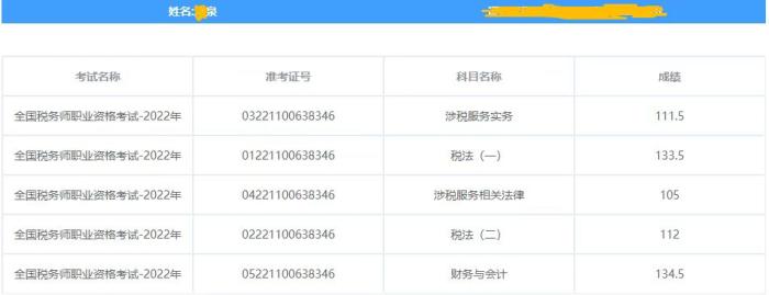 稅務師考試成績