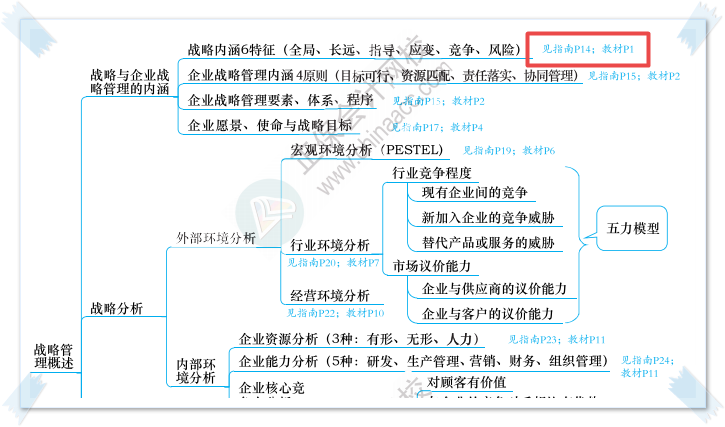 如何在高會考試中準(zhǔn)確、快速找到考點(diǎn)？有了“它”大大贏得答題時(shí)間！