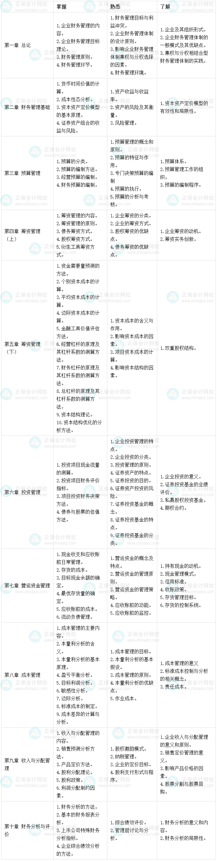 備考2023中級會計職稱三科 這220個考點必須要“掌握”！