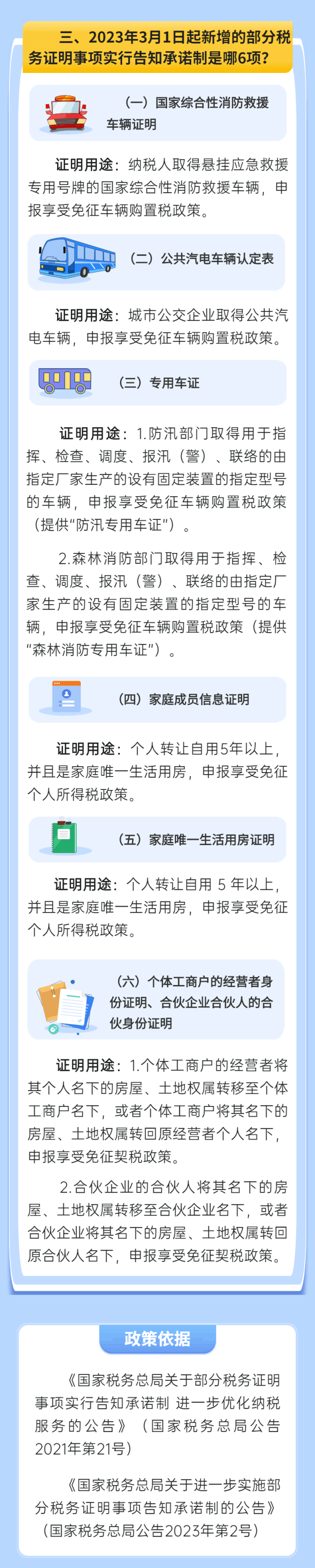 6項稅務證明事項實行告知承諾制