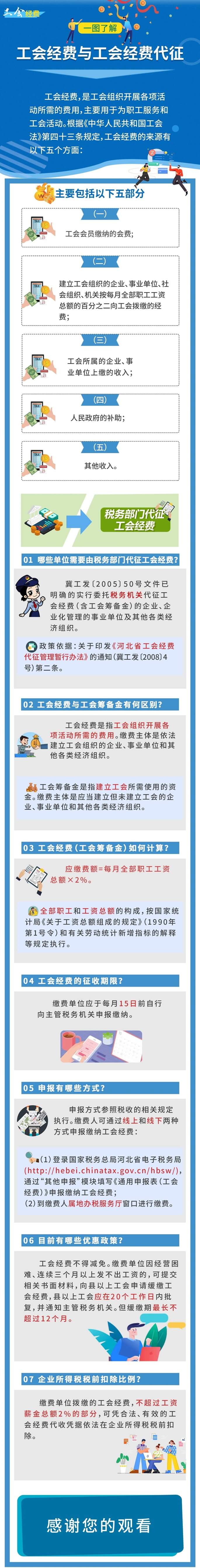 工會經(jīng)費與工會經(jīng)費代征