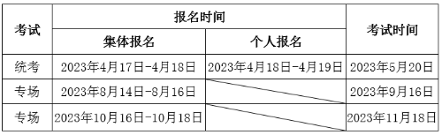 2023年期貨從業資格考試時間匯總