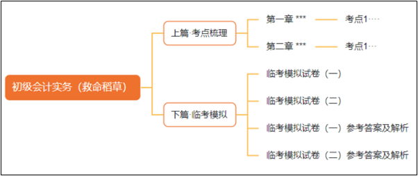 初會《救命稻草》關鍵時刻真的“救命”！安利給所有初級會計er