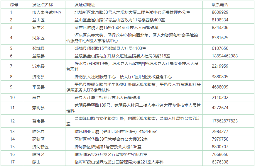 聯系方式