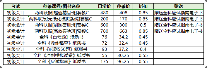 鎖定直播間！初級書課低價秒殺 錯題打印機等免費抽~