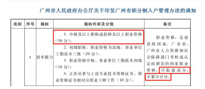 真的變了！中級會計證書已經不是你想的那樣了！