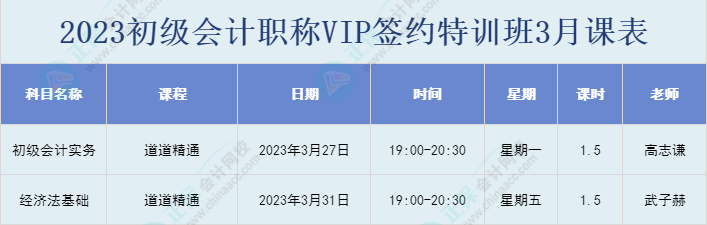 初級VIP簽約特訓班開課啦！【考點清單】陸續更新 直播課3月27日開始