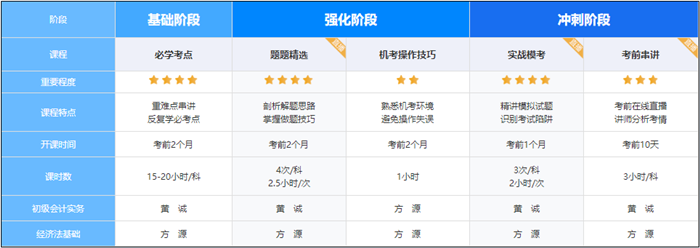 初級會計刷題密訓班已開課！你準備好開學了嗎？