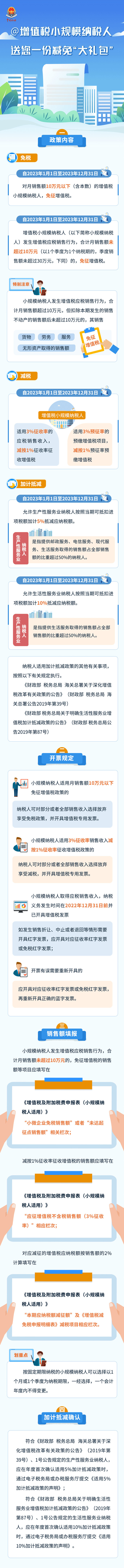 @增值稅小規模納稅人，送您一份減免“大禮包”