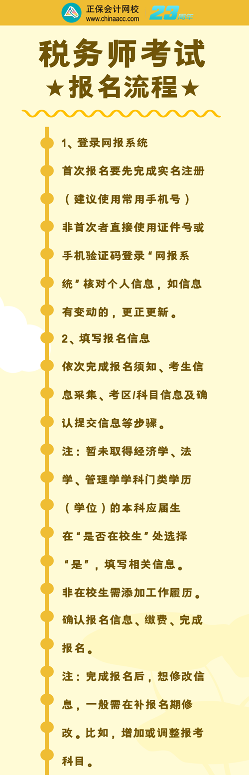 稅務師考試報名流程