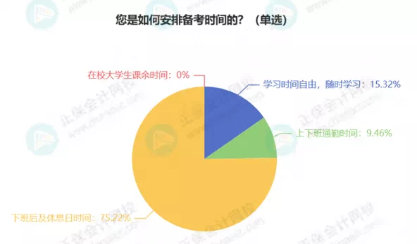 最新！稅務(wù)師5科通過率排行！