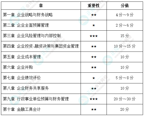 @高級會計師考生：2023高會開卷考 吃透教材很重要！