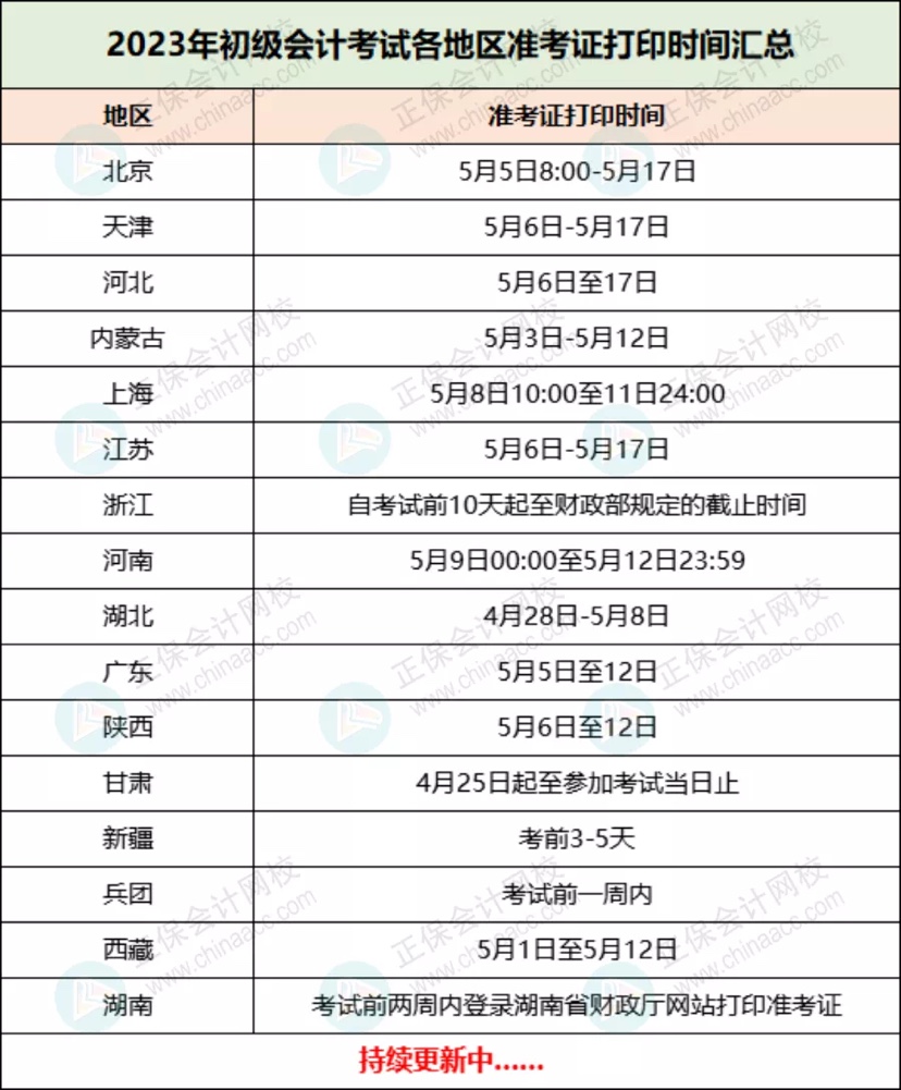 定了！2023年初級準考證打印時間！