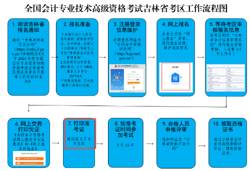 吉林2023年高級會計(jì)師準(zhǔn)考證打印時(shí)間