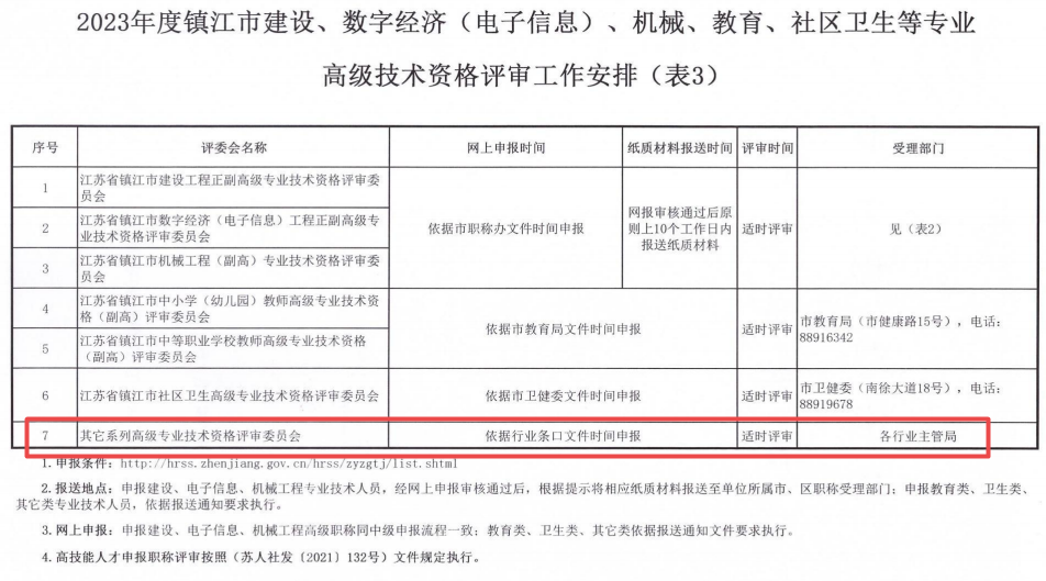 鎮江2023年職稱評審通知8