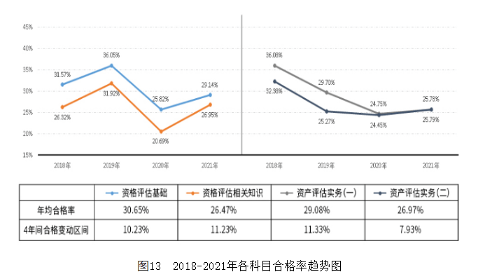 每年資產評估師考試合格率高嗎？多少人能通過？